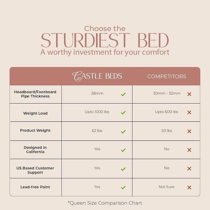 Golden Gate Beds Vintage Style King Size Metal Bed Frame with Wrought Iron Headboard and Footboard – Classic Platform Bed with 11" Storage Space, No Box Spring Required, Black Finish
