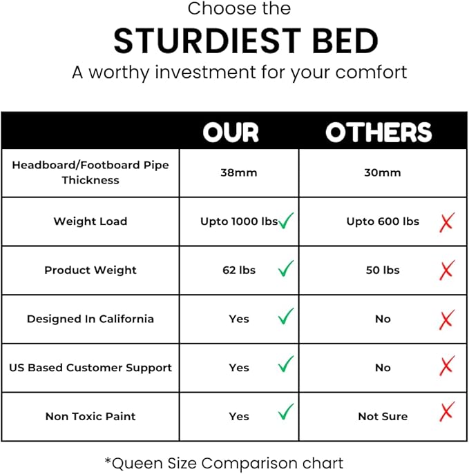 Golden Gate Beds Victorian Vintage Style Metal Bed Frame with Wrought Iron Headboard and Footboard, Classic Platform Bedframe Storage, No Box Spring Needed, Mattress Foundation, Black, California King