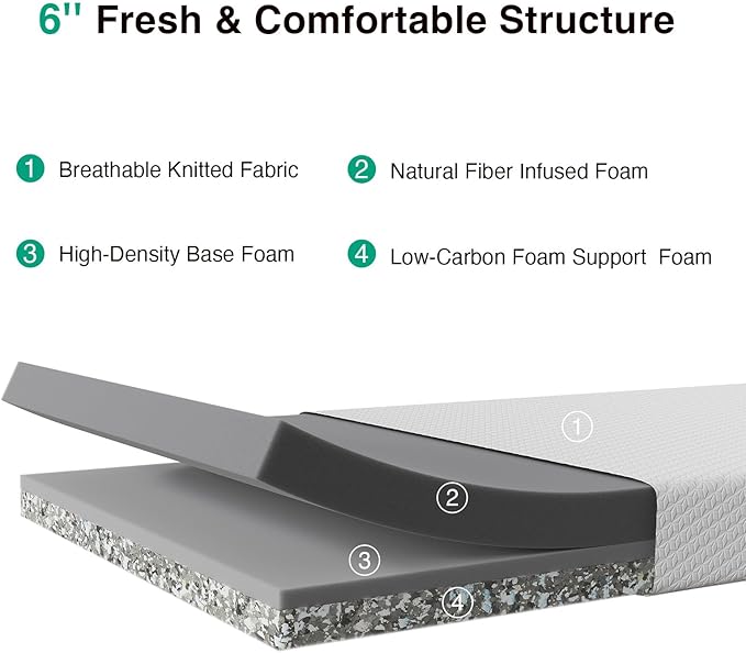 Novilla Full Mattress, 6 Inch Full Memory Foam Mattress for Pressure Relief & Comfort Sleep, with Spine Support for Kids, CertiPUR-US Certified Mattress in a Box, Medium Firm