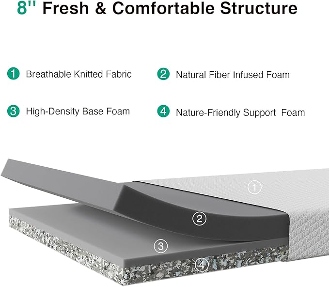 Novilla Queen Size Mattress, 8 Inch Memory Foam Mattress Queen for Pressure Relief, Comfort & Cool Refreshing Sleep, CertiPUR-US Certified Mattress in a Box, Medium Firm