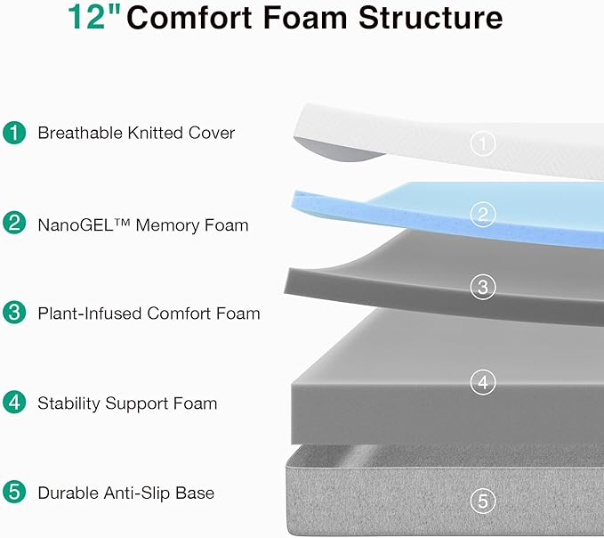 Novilla Twin Size Mattress, 12 Inch Gel Memory Foam Mattress for Cool Night & Pressure Relief, Medium Plush Feel with Motion Isolating, Bliss
