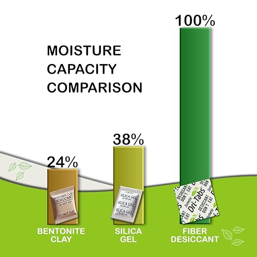 Dri-Tabs | Food-Safe Moisture Absorbers – Keep Fruits, Veggies, Snacks, Bread & More Fresher, Longer! Eco-Friendly, Plant Based Desiccant That Replaces Silica Gel Packets - 75pk (Green)