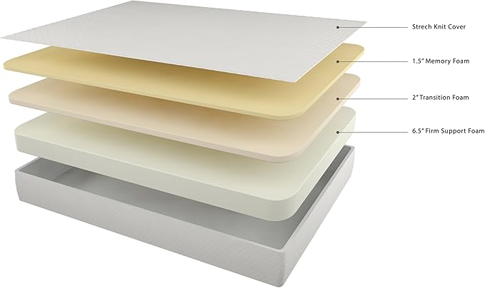 Signature Design by Ashley Full Size Chime 10 Inch Medium Firm Memory Foam Mattresswith Green Tea & Charcoal Gel for Pressure Relief, Fiberglass Free, Mattress In A Box