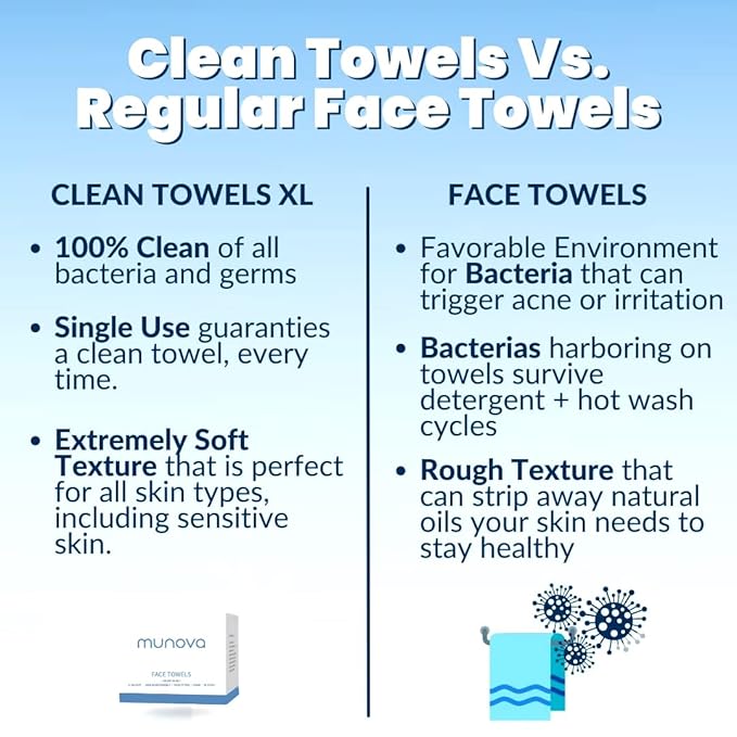 Disposable Face Towels, Biobased Face Towel, Makeup Remover Dry, Absorbent, Lint-free and Ultra Soft Facial Cloth for Sensitive Skin CleansingWipes, 50 Ct, 1 Pack