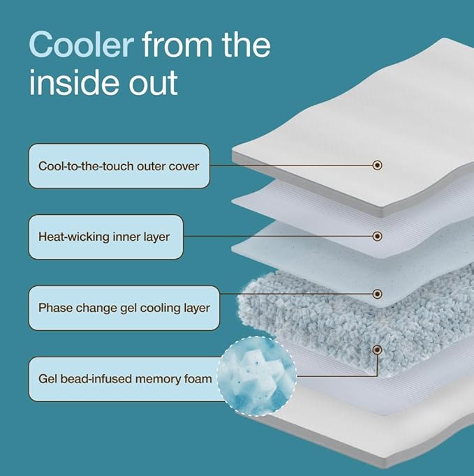 Coop Home Goods Cool+ Adjustable Pillow, King Size Plus Shaped Memory Foam Pillows with Cooling Gel, Back, Neck Support, Stomach or Side Sleeper Pillow, CertiPUR-US/GREENGUARD Gold