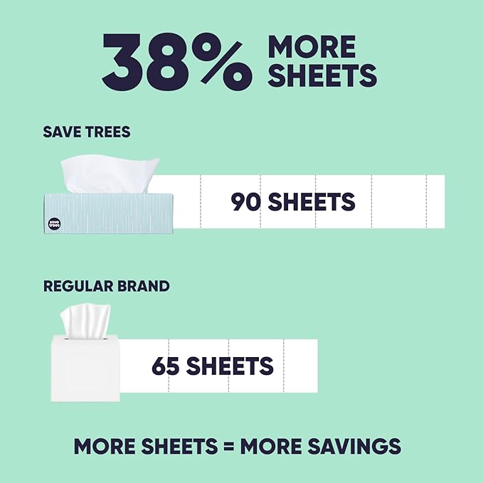 Save Trees Bamboo Facial Tissues - 4 Boxes of Eco-Friendly, 3-Ply Hypoallergenic Tissues, 90 Sheets per Box, FSC Certified, Plastic-Free Packaging, Soft & Gentle for Home Use