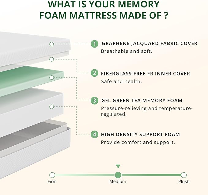 10 Inch RV Mattress Short Queen, Cooling Gel Green Tea Mattress for RVs, Campers & Trailers, CertiPUR-US Certified, Designed & Assembled in The USA, Medium Firm, 75"×60"×10"