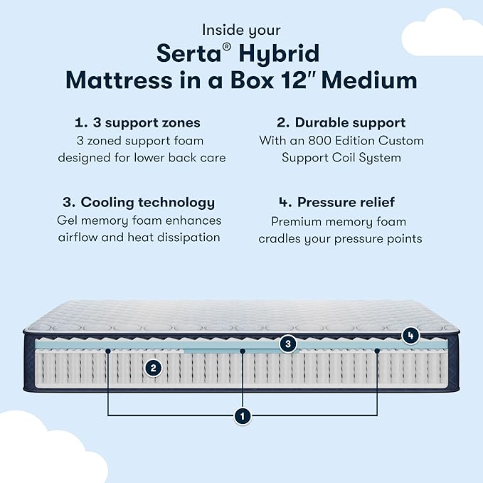 Serta Sleeptrue Medium 12" Full Hybrid Mattress in a Box, Cooling, Breathable, and Pressure Relieving - 100 Night Trial, CertiPUR-US Certified and 10 Year Limited Warranty