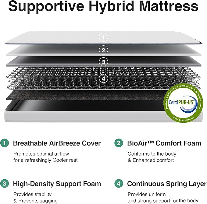 Novilla 6 Inch Innerspring Mattress Full Size, Ultra-Thin Profile with Medium Firm Support for Durable Back Pain Relief, CertiPUR-US Certified Foam & Steel Coils, Eco-Friendly Packaging
