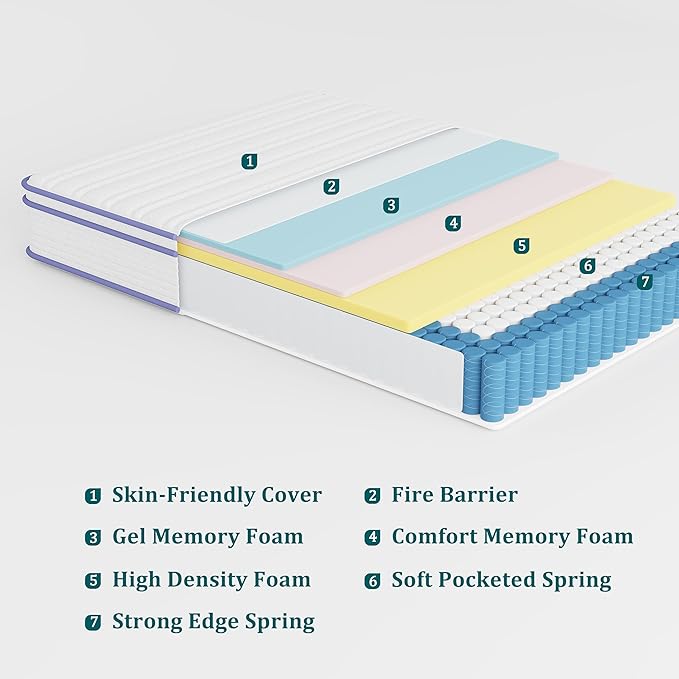 King Size Mattress 10 Inch, Rest Only King Mattress in a Box, Memory Foam & Individually Wrapped Coils Pocket Spring for Motion Isolation and Pressure Relief, Medium Firm