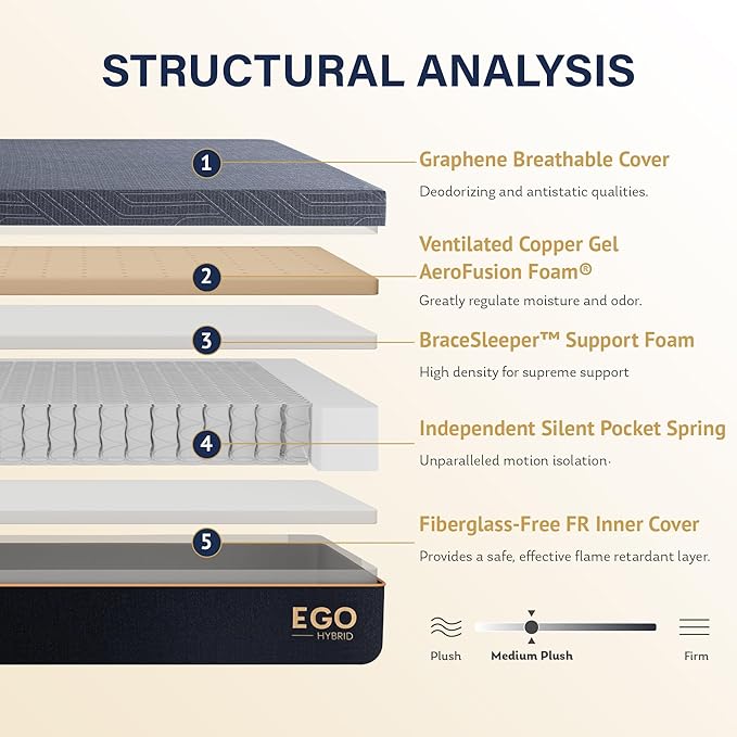 EGOHOME Hybrid Full Mattress 12 Inch, Cooling Gel Mattress, Comfort Foam & Pocket Spring Bed in a Box, Targeted Support Pressure Relief Mattres, CertiPUR-US Certified, Made in USA, 54x75x12 Black