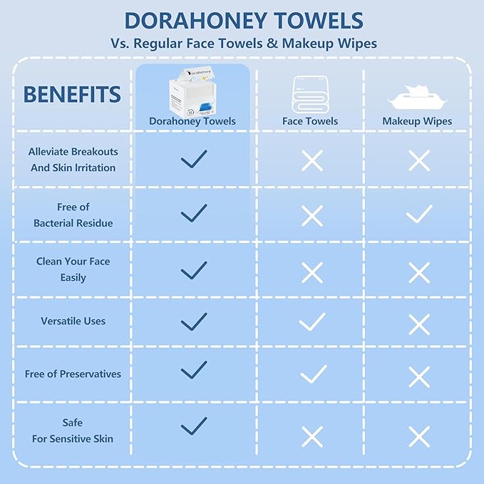 Disposable Face Towels Travel, 12"×12" Extra Large Face Towelettes, Ultra Soft Facial Towels for Sensitive Skin, Makeup Remover Dry Wipes, 40 Count (2 Packs of 20)