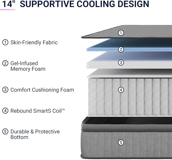 Avenco 14 Inch Twin Mattress, Hybrid Mattress with Smarts Coil™ Pocket Springs for Targeted Support and NanoGel™ Memory Foam for Cool Night Sleep, Motion Isolation for Couples, CertiPUR-US Certified