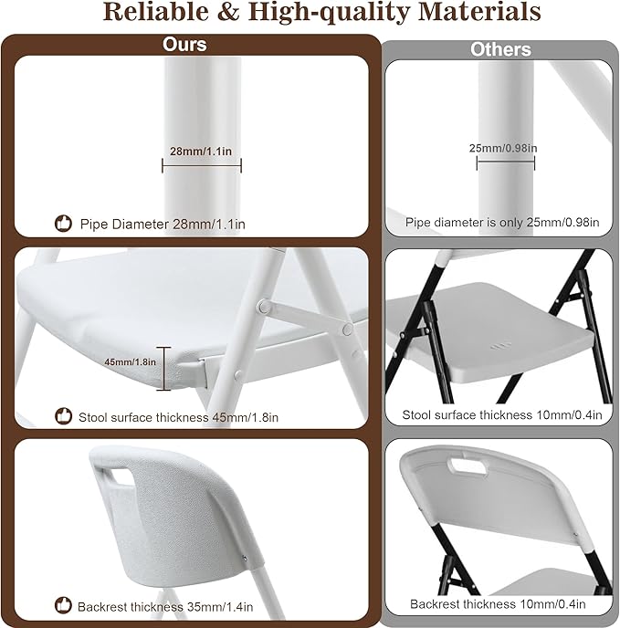 10 Pack Folding Chair, 700 lb Weight Capacity,Indoor/Outdoor Heavy Duty Foldable Chairs for Restaurants, Kitchens, Picnics, Races, Parties & Weddings. (10, White)