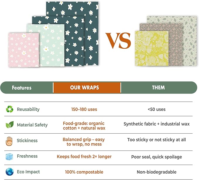 Akeeko Reusable Beeswax Food Wraps - Assorted 9 Packs, Reusable, Plastic-Free Food Storage, 5 Small, 2 Medium, 1 Large, 1 Extra Large Wraps with Boho Flowers Pattern
