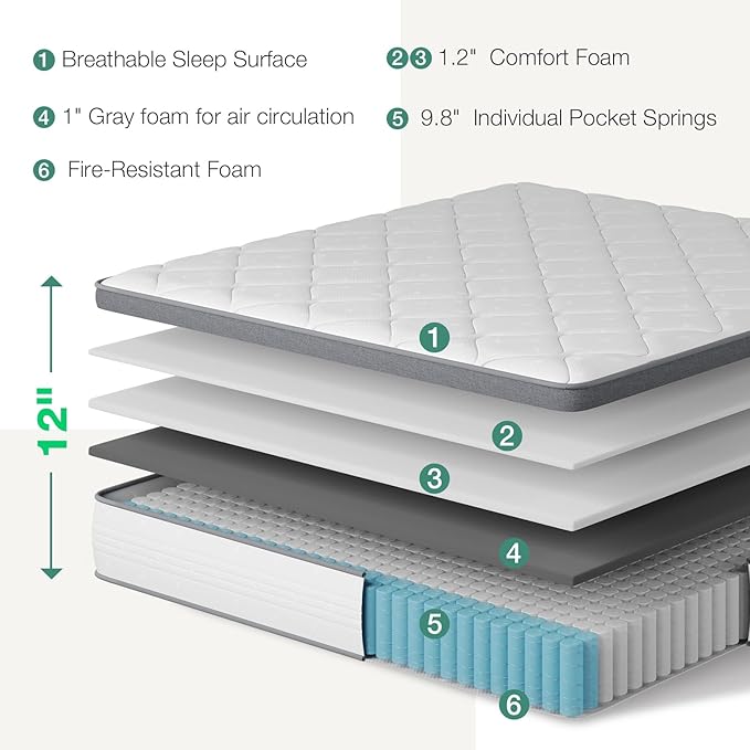 Novilla Full Mattress 10 Inch, Hybrid Full Mattress in a Box, Pocket Innerspring Pillow Top Mattresses for Motion Isolation, Mattresses Full Size Bed for Pressure & Pain Relief, Medium Firm Feel