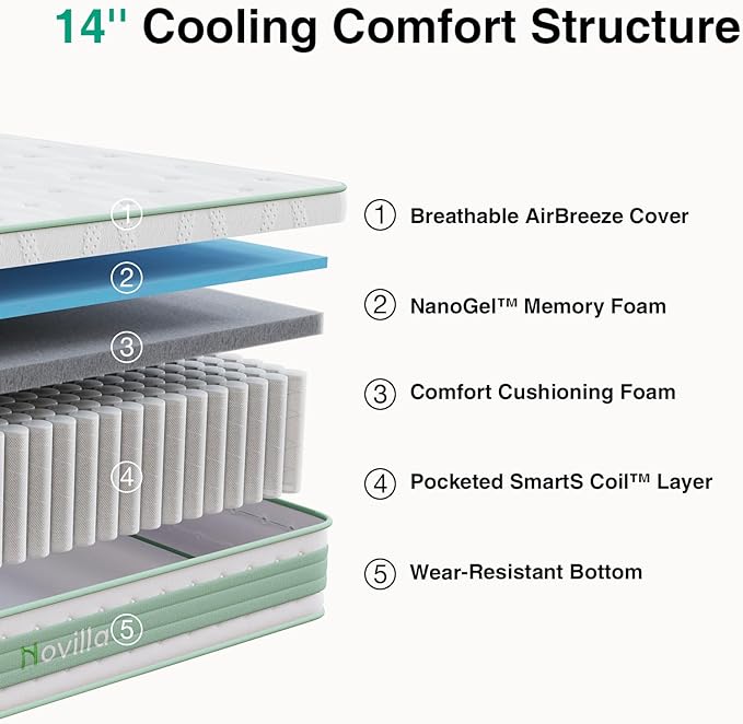 Novilla Queen Mattress 14 inch, Queen Size Hybrid Mattress in a Box with Motion Isolation,Gel Memory Foam with Pocket Springs for Support & Pressure Relief, Medium Firm Pillow Top Mattresses