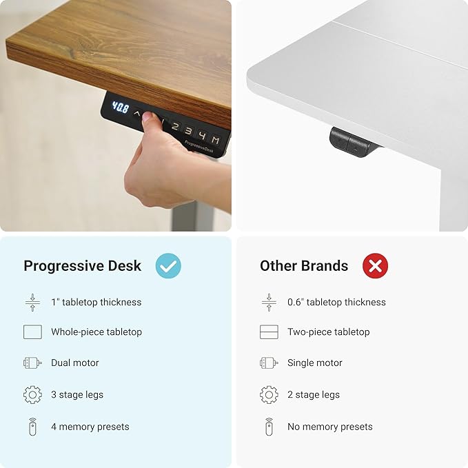 Progressive Desk Stand Up Height Adjustable Electric Standing Desk - 48" x 30" with Dual Motor, 3 Stages Sit Stand Table - Bright Beech, Gray Frame