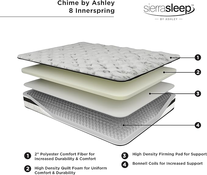Signature Design by Ashley Full Size Chime 8 Inch Medium Firm Innerspring Mattress with Pressure Relief Quilt Foam, Fiberglass Free, Mattress In A Box