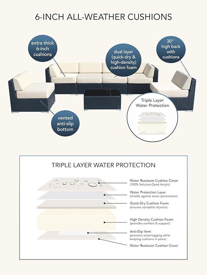 Outdoor Patio Wicker Furniture 7-PC Sectional with 6 inch All Weather Rainshield Cushions (Black Wicker, Gray Cushions)