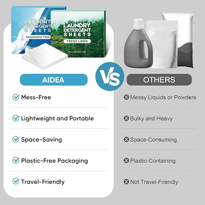 AIDEA Laundry Detergent Sheets, Unscented-(160 Loads) 80 Sheets, Laundry Soap, Washer Detergent, Liquid-Free Dryer Sheet for Travel, Home Washing