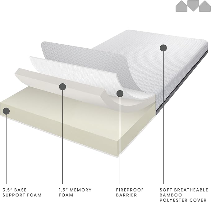 Milliard 5 in. Deluxe Memory Foam Mattress Cot, Dual-Sided - for Bunk Bed, Daybed, Trundle or Folding Bed Replacement (73.5"x31"x5")