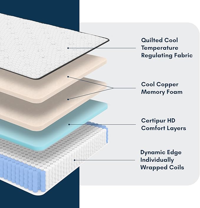 Diamond Mattress EquaLite Copper Cooled Hybrid Mattress, Full Mattress 11-inch Firm, Greenguard Gold, CertiPUR-US Certified, Fiberglass-Free, Made in USA