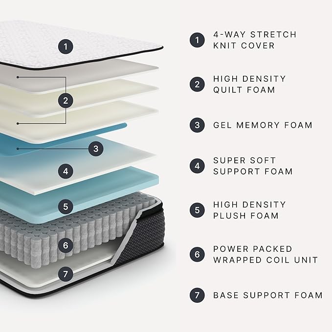 Signature Design by Ashley Limited Edition Pillow Top 13 " Pillow Top Hybrid Mattress with Gel Memory Foam and Edge Support for Cool Sleep and Pressure Relief, King, Fiberglass Free, Mattress In A Box