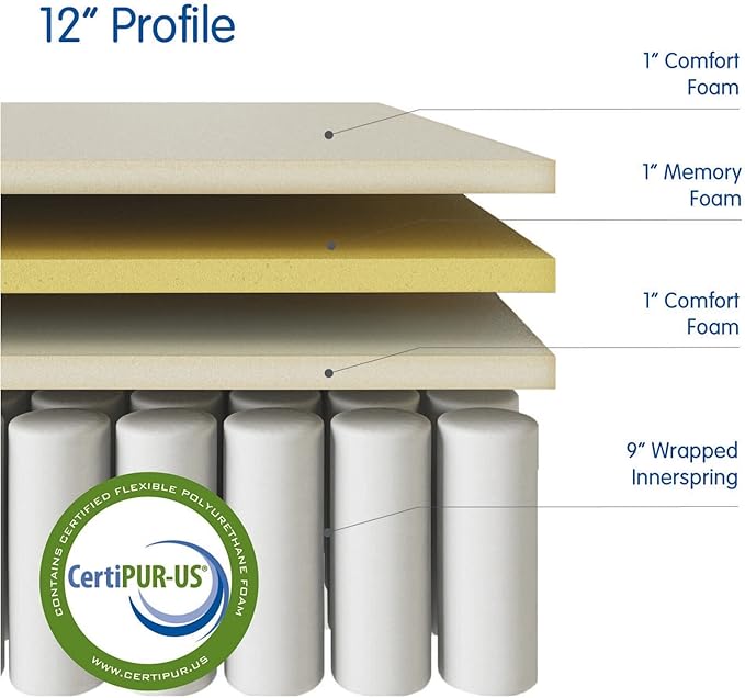 Vibe Quilted Hybrid Mattress, 12-Inch Innerspring and Pillow Top Gel Memory Foam Mattress, Fiberglass Free, CertiPUR-US Certified Bed in a Box, California King