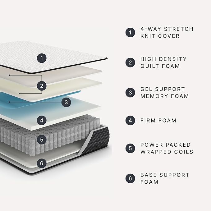 Signature Design by Ashley Limited Edition Firm 12 Inch Hybrid Mattress with Gel Memory Foam and Edge Support for Cool Sleep and Pressure Relief, Twin, Fiberglass Free, Mattress In A Box