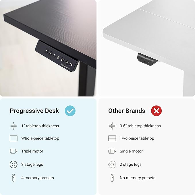 Progressive Desk Stand Up Height Adjustable Standing Desk - L Shaped 85" x 72" Corner Computer Rising Workstation Electric Table - Gray Oak, Black Frame