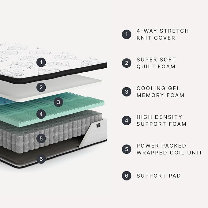 Signature Design by Ashley Chime Hybrid Twin 12" Mattress with Gel Memory Foam, Medium Firm, Pressure Relief, Fiberglass Free Mattress in a Box