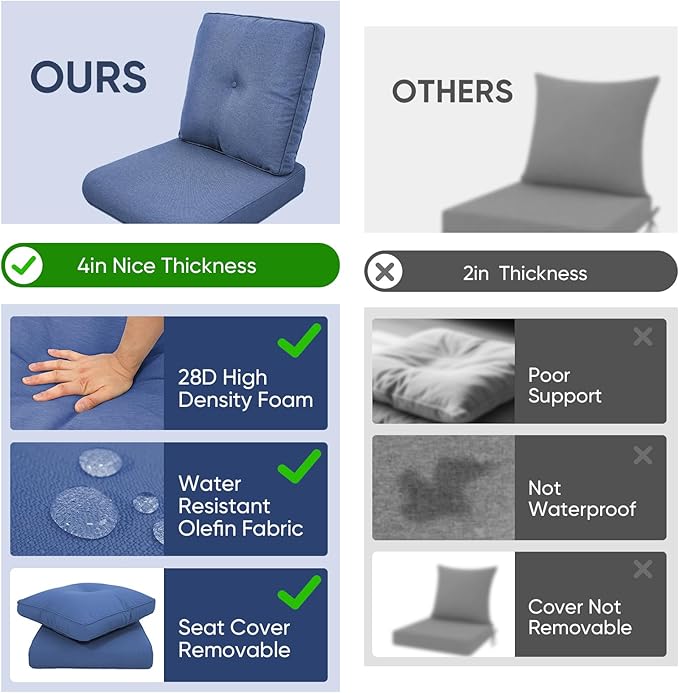 Outdoor Chair Cushions for Patio Furniture - 1 Pack Outside High Back Thick Water-Resistant Cushion 22x24 with Zipper Cover for Wicker Glider Rocking Chairs Loveseat Couch – Blue/Buckle
