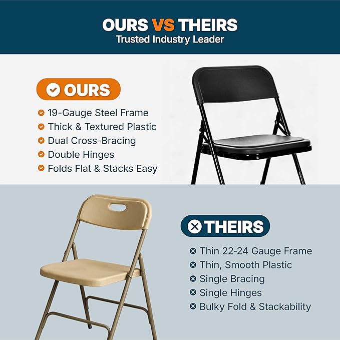 OEF Furnishings OEF800 Series Premium Heavy-Duty Plastic Folding Chairs, Lightweight, Durable Seating for Indoor and Outdoor Use, 500 lb Capacity (4-Pack, Black Plastic with Black Frame)