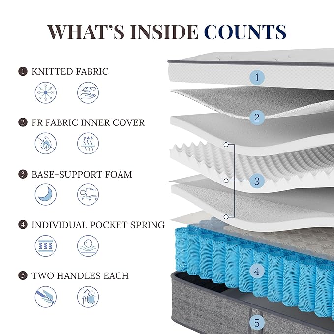 CH CHARME HOUSE Full Size Mattress, 14 Inch Full Hybrid Mattress in a Box, Medium Feel Foam and Individual Pocket Springs, Extra Edge Support, Pressure Relief, CertiPUR-US