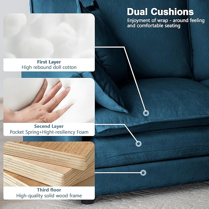 Modular Sectional Sofa, 76.7 Inch L-Shaped Cloud Sofa with Deep Seat Comfortable Chenille Sofa with Cushion Double Sectional Sofa for Living Room Apartment,Blue