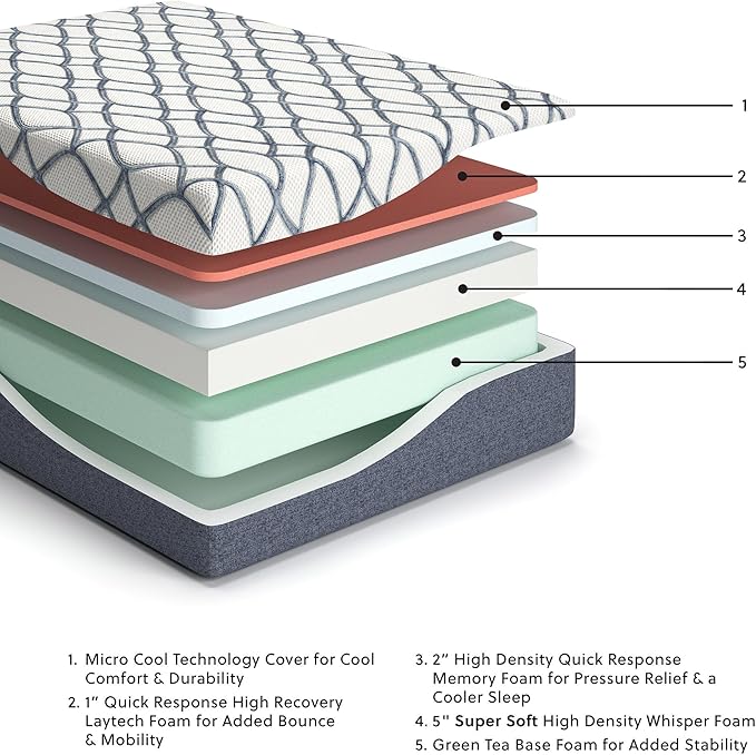 Signature Design by Ashley 14 Inch Chime Elite 2.0 Ultra Plush Green Tea Memory Foam Mattress for Cool Sleep and Pressure Relief, Queen, Fiberglass Free, Mattress In A Box