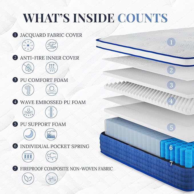 King Size Mattress, 14 Inch Hybrid King Size, Medium Feel Foam and Individual Pocket Springs, Fiberglass Free Bed Mattress, Extra Edge Support, Pressure Relief, CertiPUR-US, Blue