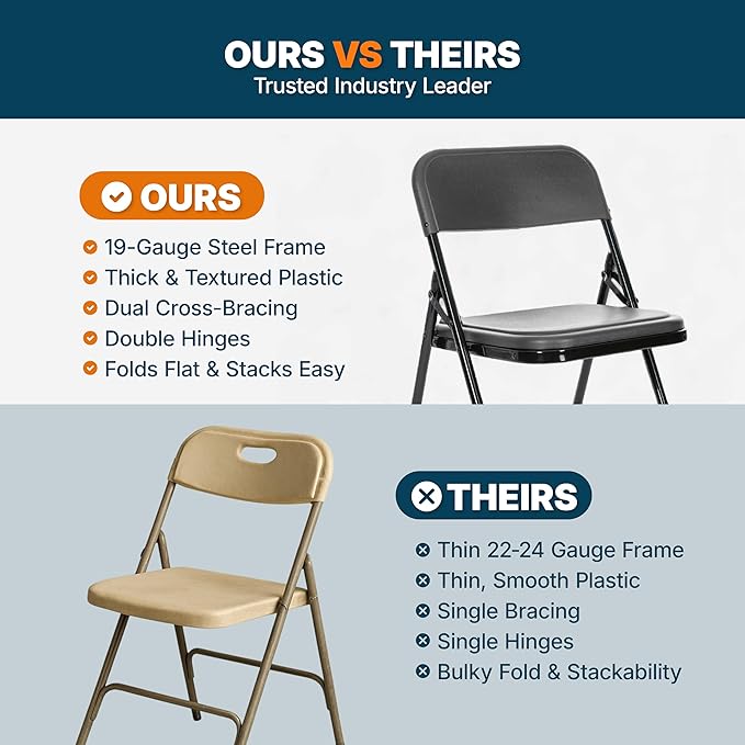 OEF Furnishings OEF800 Series Premium Heavy-Duty Plastic Folding Chairs, Lightweight, Durable Seating for Indoor and Outdoor Use, 500 lb Capacity (4-Pack, Gray Plastic with Black Frame)