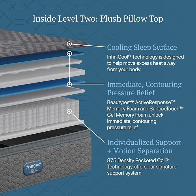 Beautyrest Days End Plush Pillow Top 14.75" Mattress - Queen - Cooling Tech, Supportive Durable Pocketed Coils, Pressure Relief, Motion Separation; 100 Night Sleep Trial and 10 Year Warranty