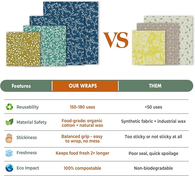 Akeeko Reusable Beeswax Food Wraps - Assorted 9 Packs, Reusable, Plastic-Free Food Storage, 5 Small, 2 Medium, 1 Large, 1 Extra Large Wraps with Abstract Curves Pattern