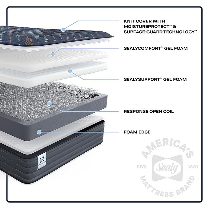 Sealy Warner 12" Firm Tight Top Innerspring Mattress - Full