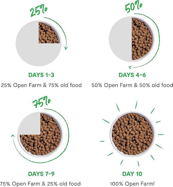 Open Farm Goodbowl, Oven-Baked Small Batch Dry Dog Food - Harvest Chicken & Brown Rice Recipe, Includes Non-GMO Produce & Grains, 3.5lb Bag (56oz Bag)