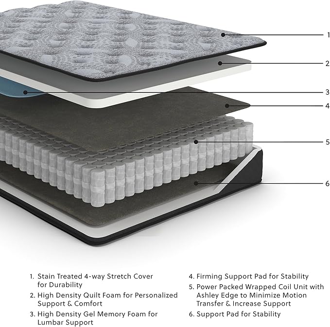 Signature Design by Ashley King Size Comfort Plus 10 Inch Hybrid Mattress with Lumbar Support Gel Memory Foam, Fiberglass Free, Mattress In A Box